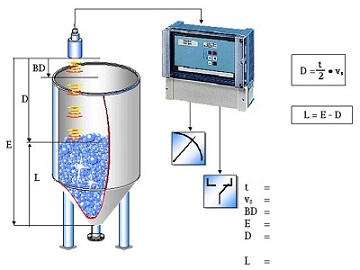 Ultrasonic Sensors,شکل یک مدار سنسور التراسونیک که مایع داخل مخزن را اندازه می گیرد